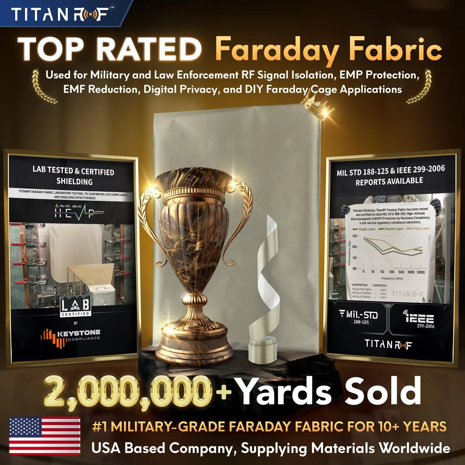 Mission Darkness TitanRF Faraday Fabric Kit 1 Yard // 44" W x 36" L Fabric   36" L Tape Military Grade Conductive Nickel Copper Polyester Material Blocks RF Signals WiFi Cell Bluetooth RFID EMF